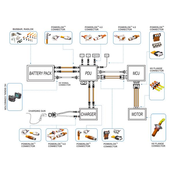 PL系列產(chǎn)品